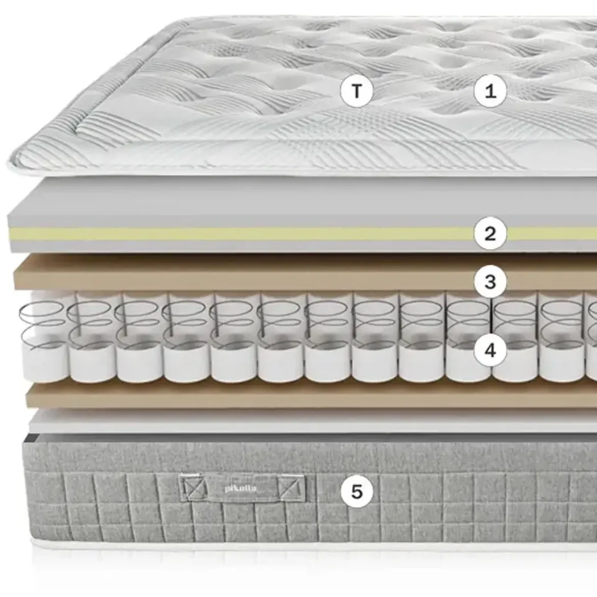 Colchón de Muelles Ensacados de 90x200 cm Pikolin SLEEP CM11868