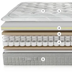 Colchón de Muelles Ensacados de 150x200 cm Pikolin SLEEP CM11868