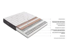 Colchón de Muelles Ensacados de 90x190 cm Flex NUBE VISCO JUNIOR A