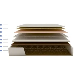 Colchón FLEX de Muelles Multielástic HABANA 135x190 cm