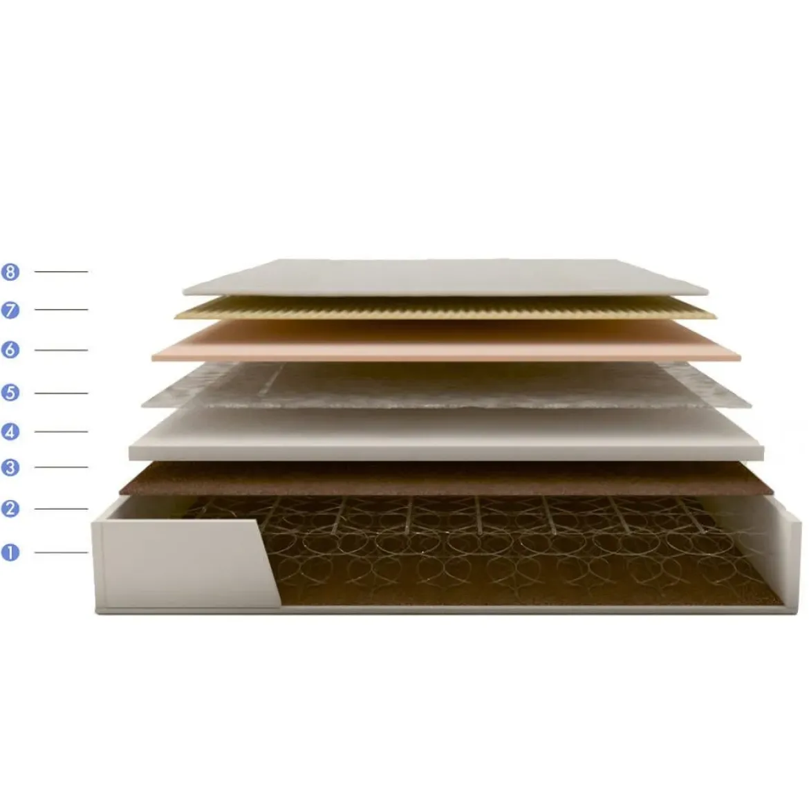 Colchón FLEX de Muelles Multielástic HABANA 150x190 cm