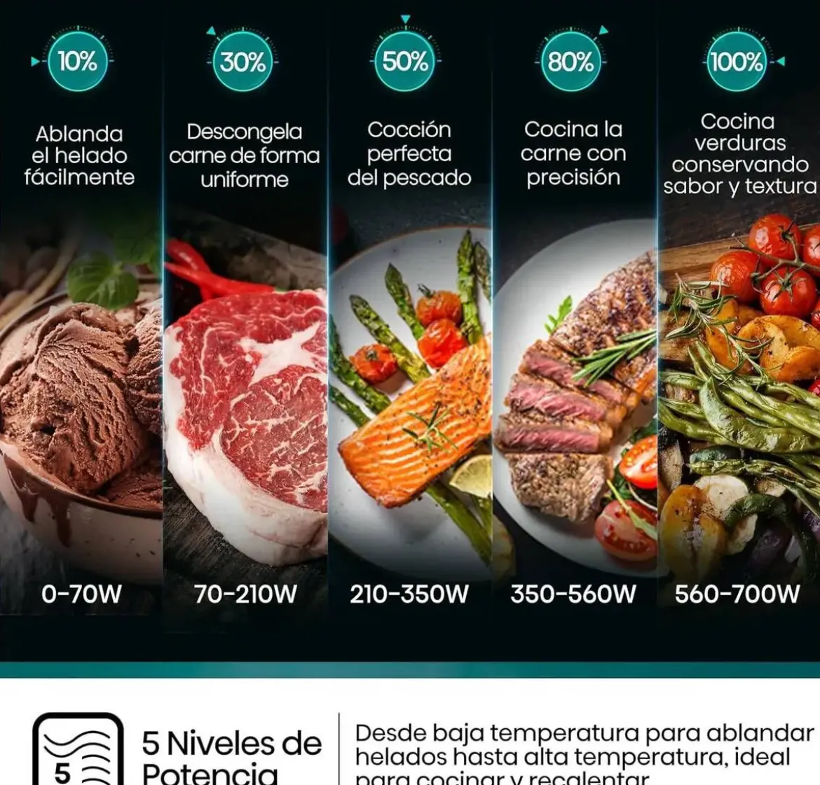Microondas Hisense 20L Negro con Tecnología Inverter H20MOBP1HI