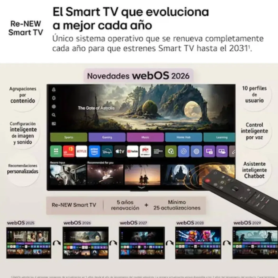 Televisor 55" LG QNED EVO MiniLED 4K 144 Hz 55QNED83B6A