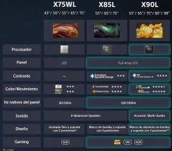 Televisor SONY 65
